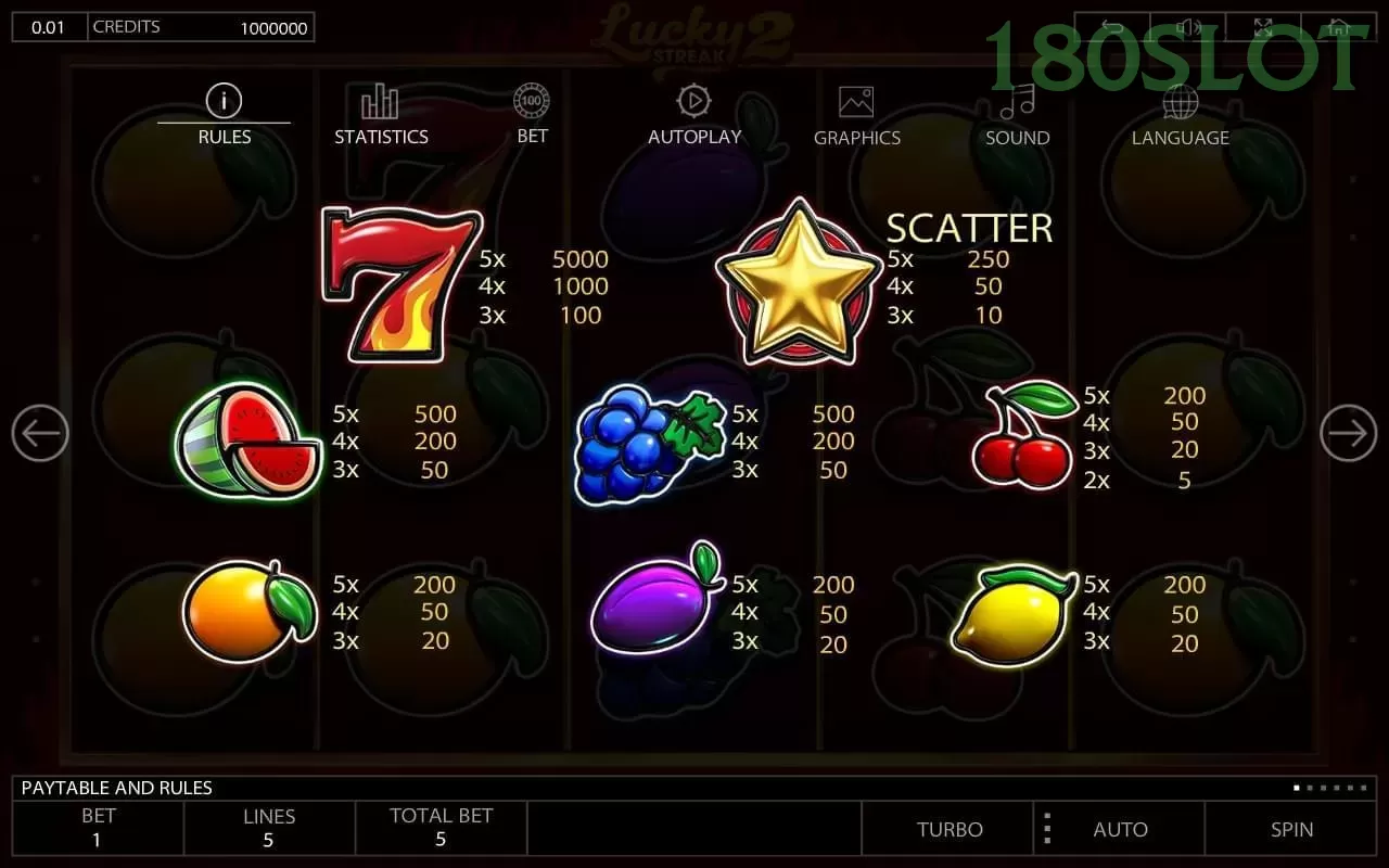 180slot